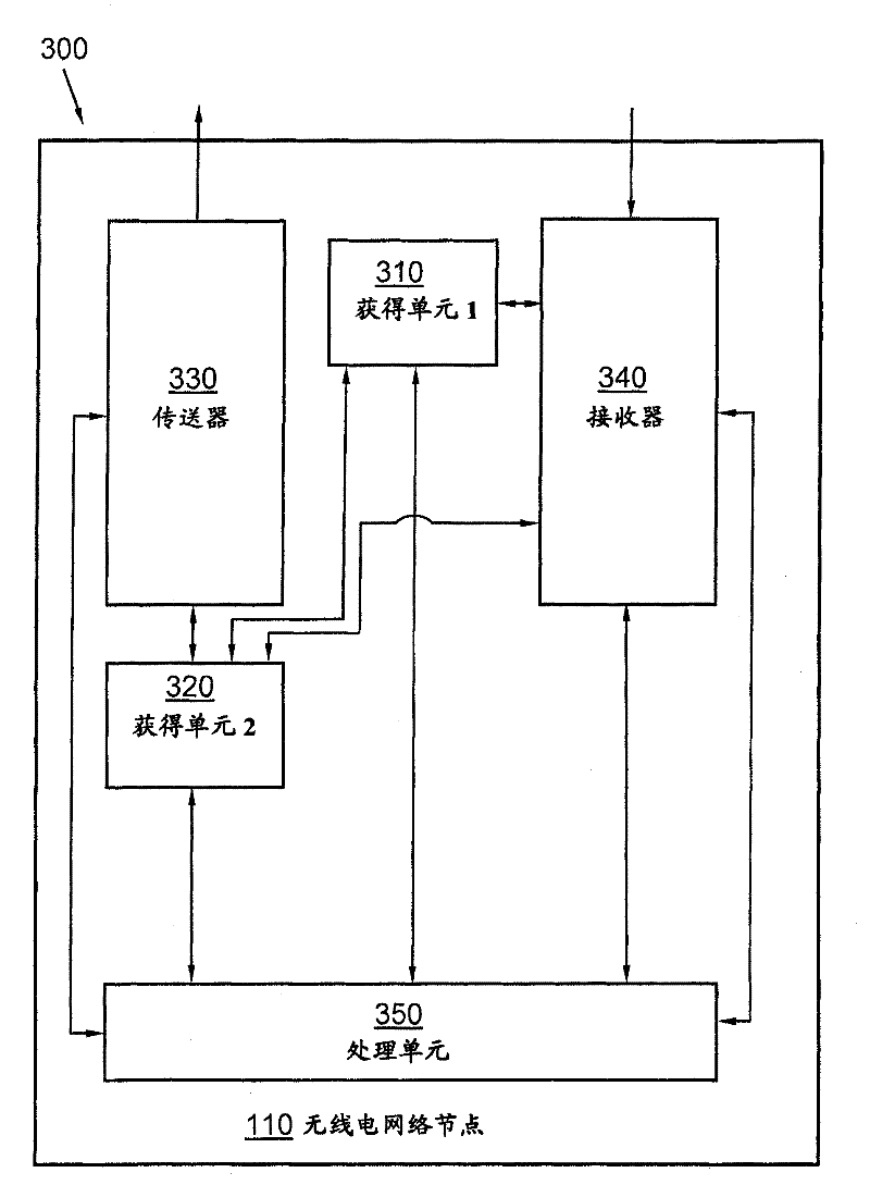 Method and arrangement in a wireless communication system