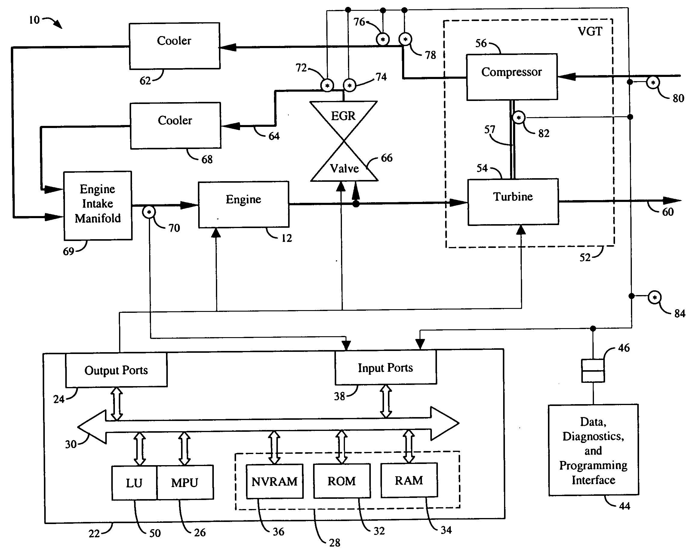 Method for responding to sensor failures on egr/vgt engines