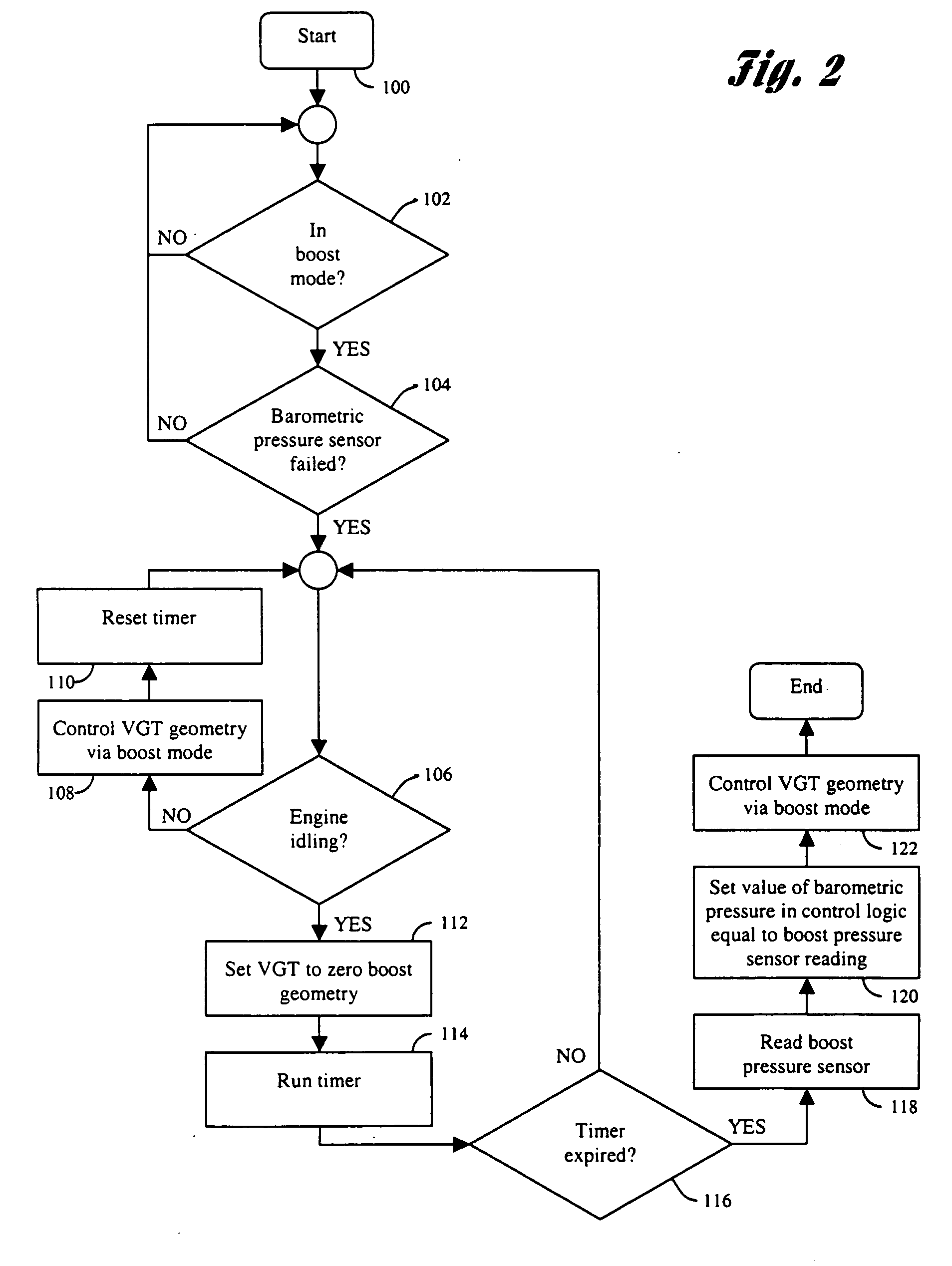 Method for responding to sensor failures on egr/vgt engines