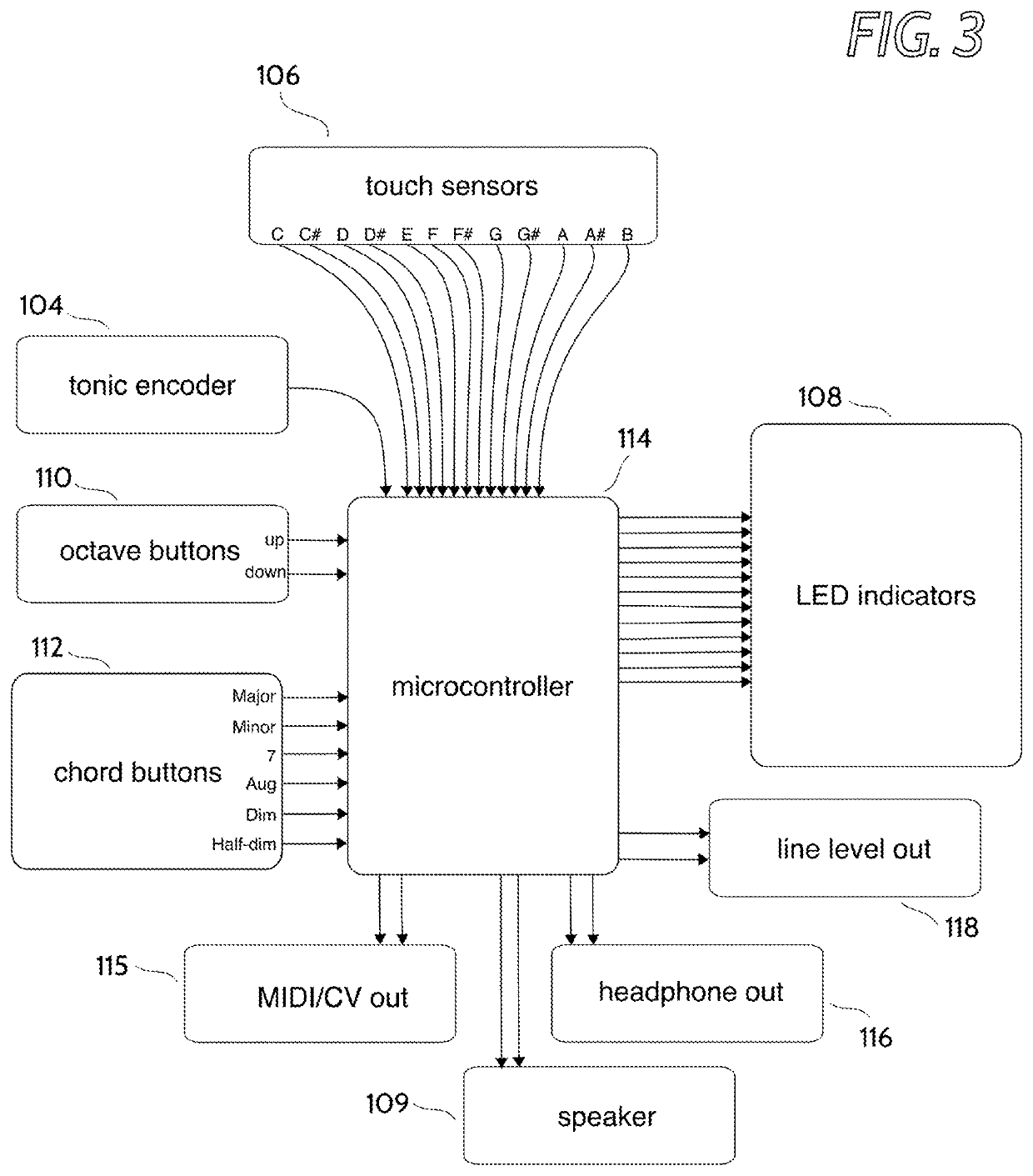 Apparatus and method for visual and audible demonstration of musical concepts