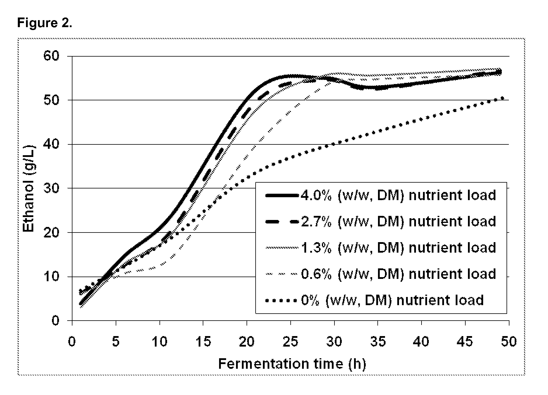 Process for alcoholic fermentation of lignocellulosic biomass