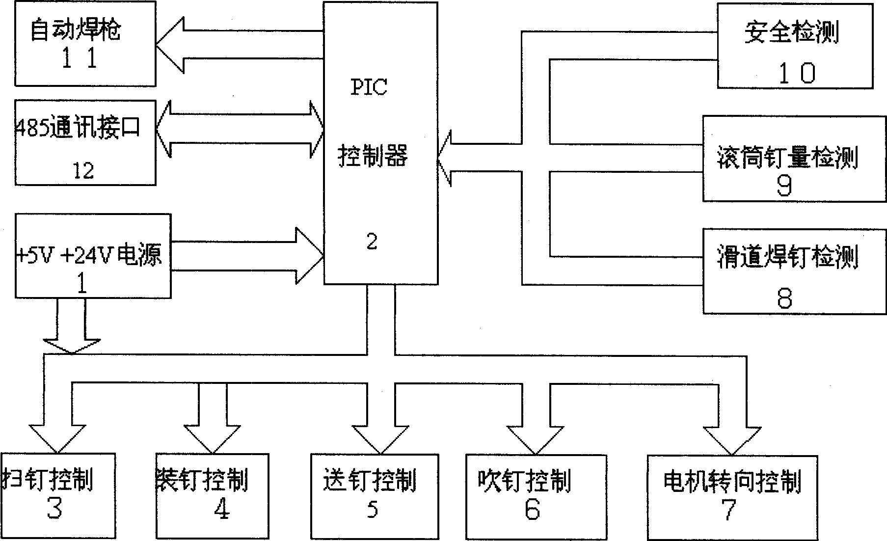 High-frequency inversion stud welding equipment and controlling means thereof