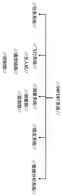 Plateau type unmanned aerial vehicle aviation wide-area geological survey system