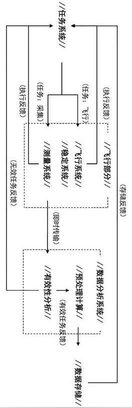 Plateau type unmanned aerial vehicle aviation wide-area geological survey system