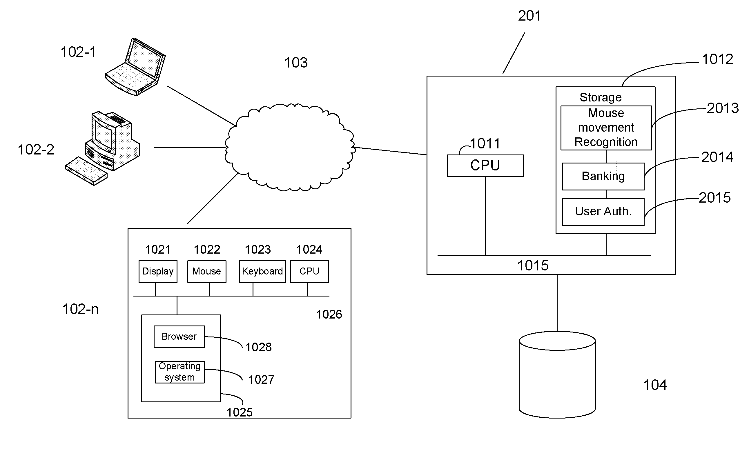 Interacting with internet servers without keyboard