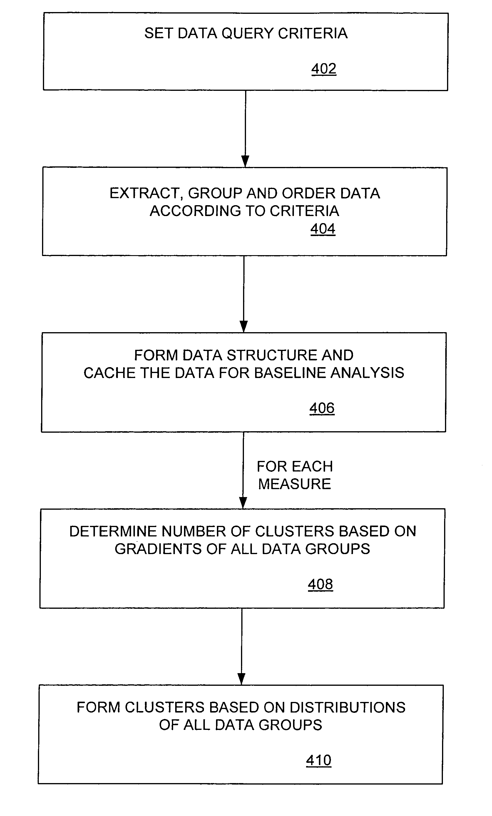 Generating an operational definition of baseline for monitoring network traffic data