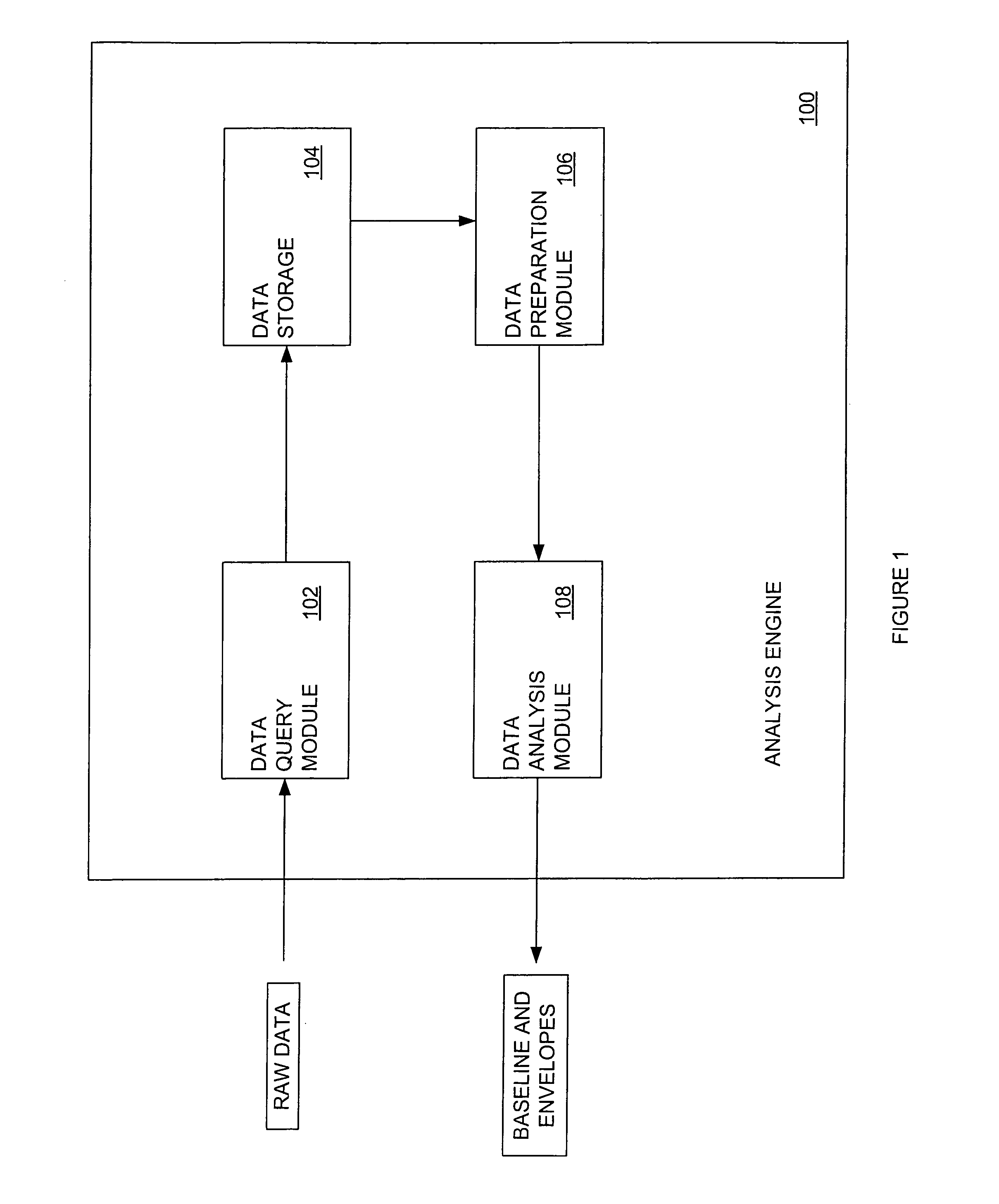 Generating an operational definition of baseline for monitoring network traffic data