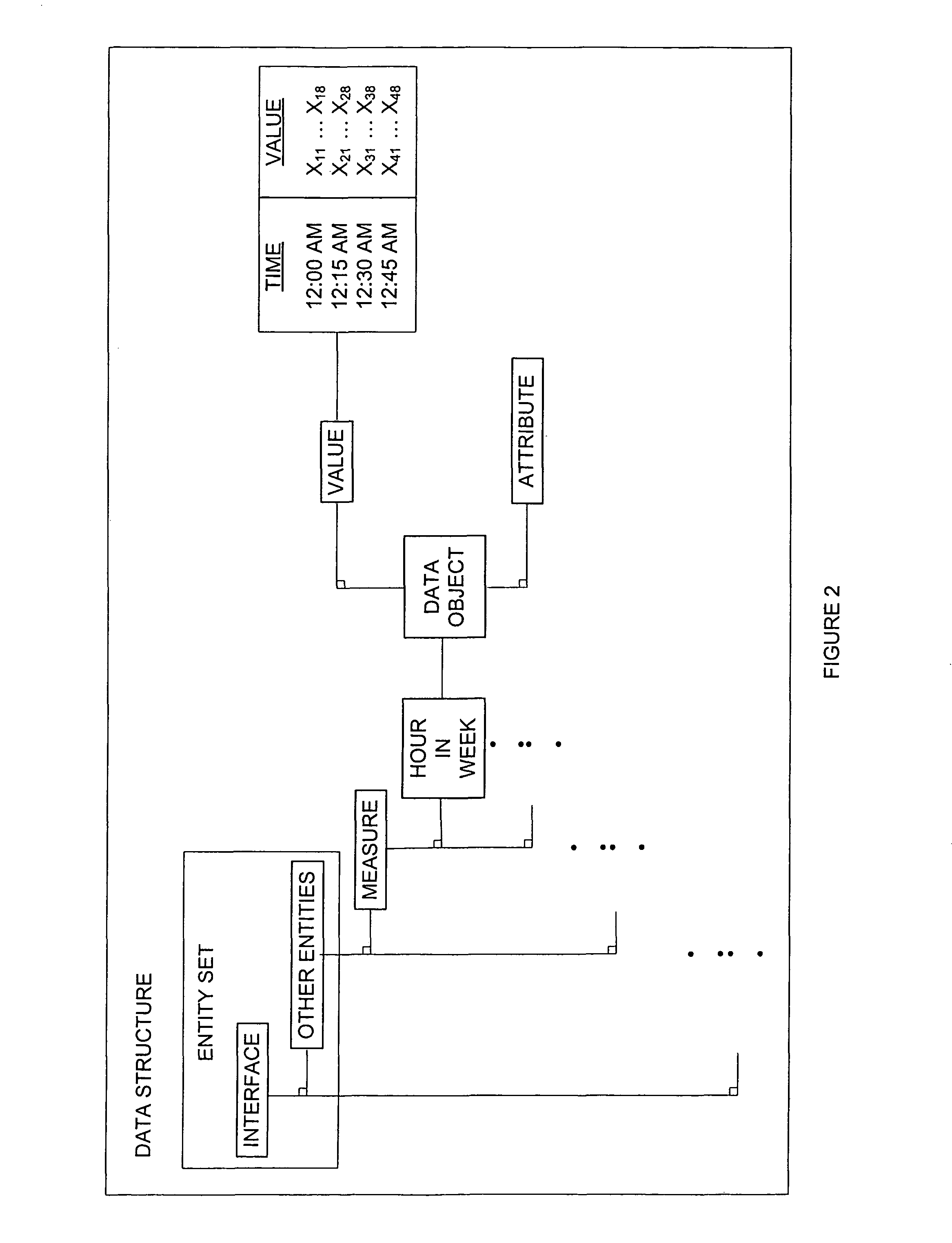 Generating an operational definition of baseline for monitoring network traffic data