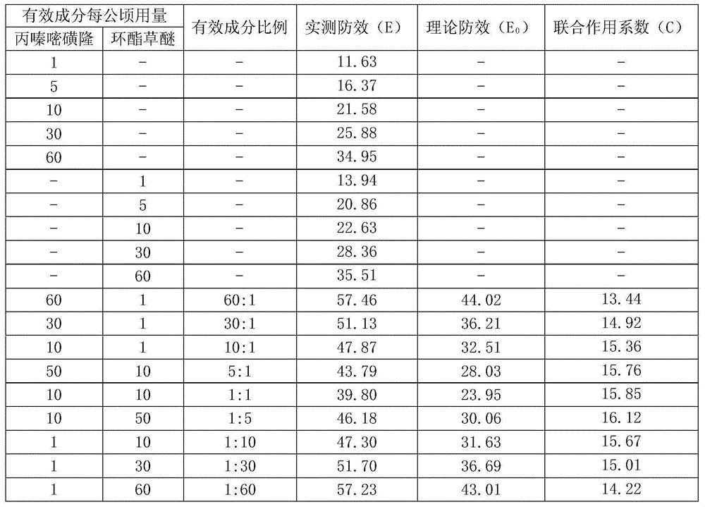 Herbicidal composition