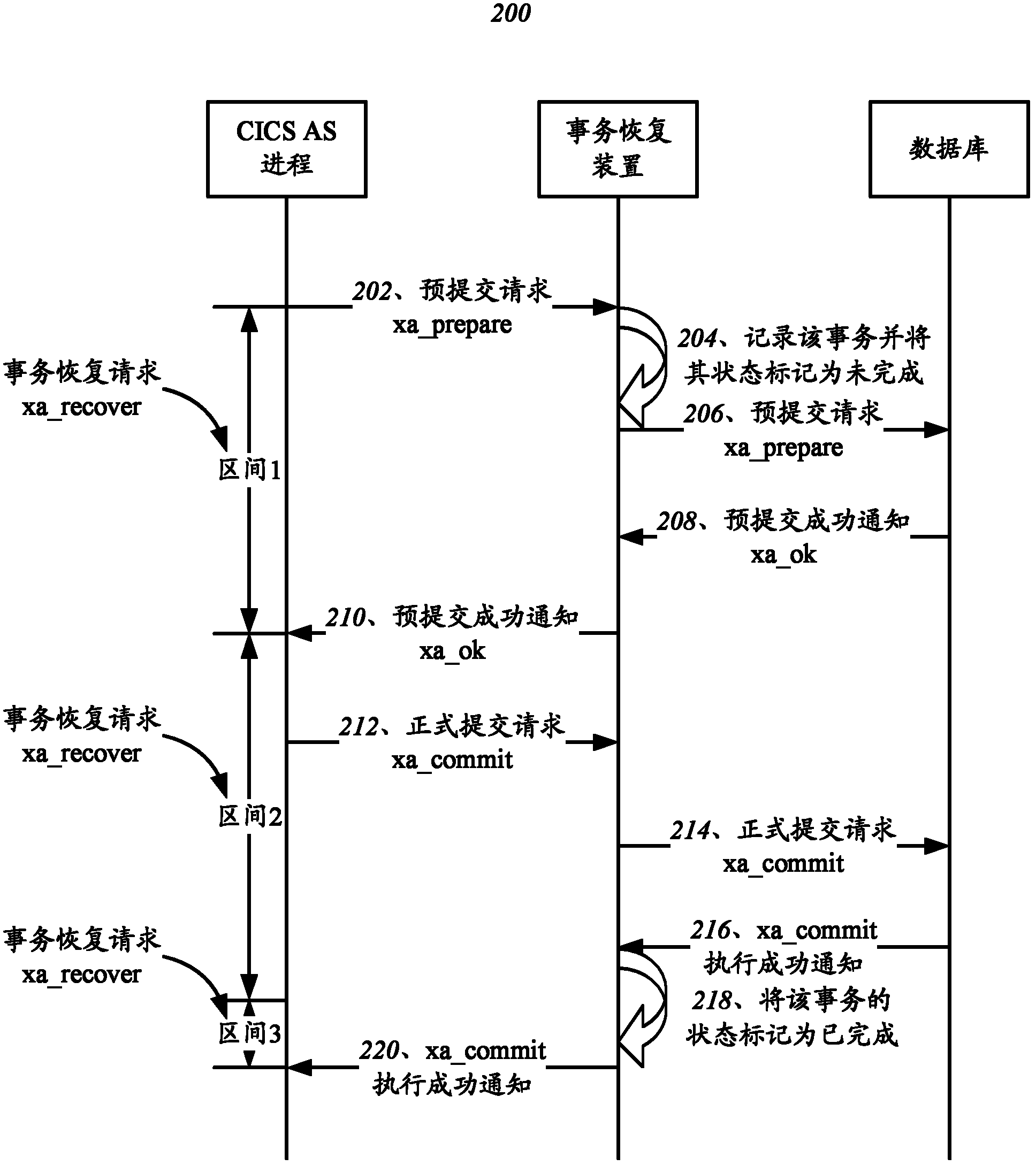 Transaction recovery method and apparatus