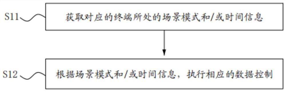 Data service management method, mobile terminal and computer storage medium