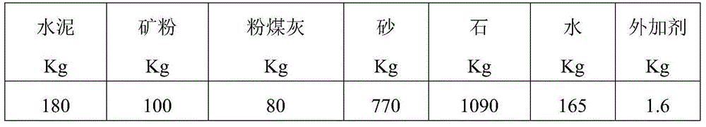 Preparation method for slump retaining agent for polycarboxylate superplasticizer