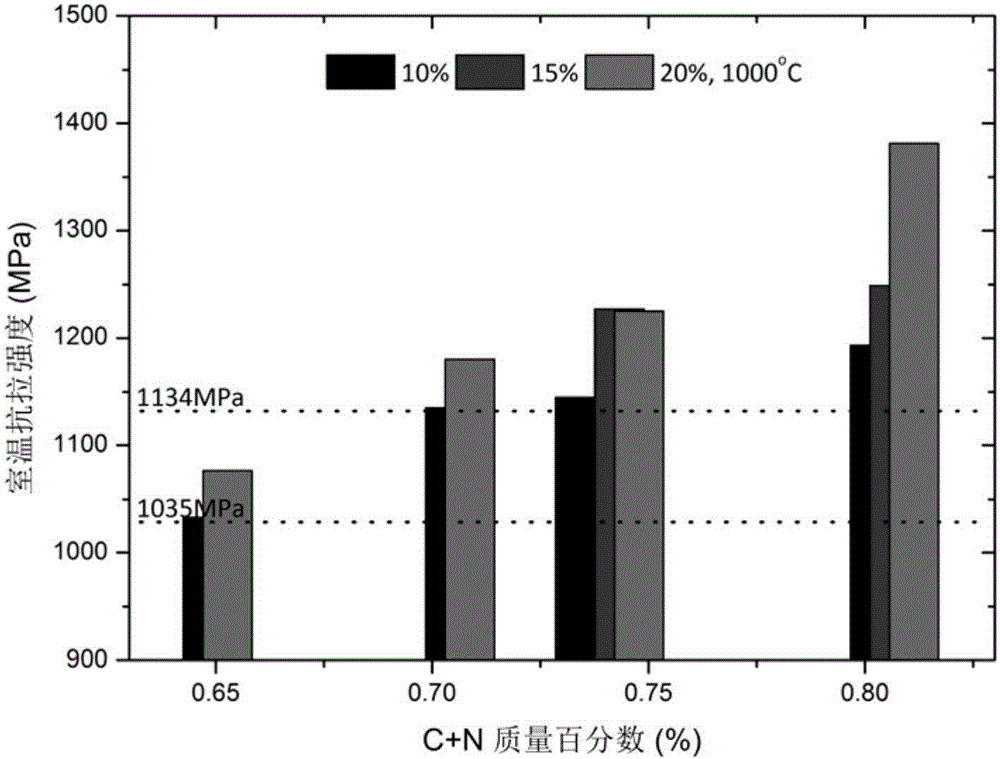 Novel high-nitrogen austenitic stainless steel for non-magnetic drill collar and manufacturing method of novel high-nitrogen austenitic stainless steel