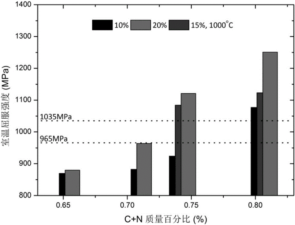 Novel high-nitrogen austenitic stainless steel for non-magnetic drill collar and manufacturing method of novel high-nitrogen austenitic stainless steel