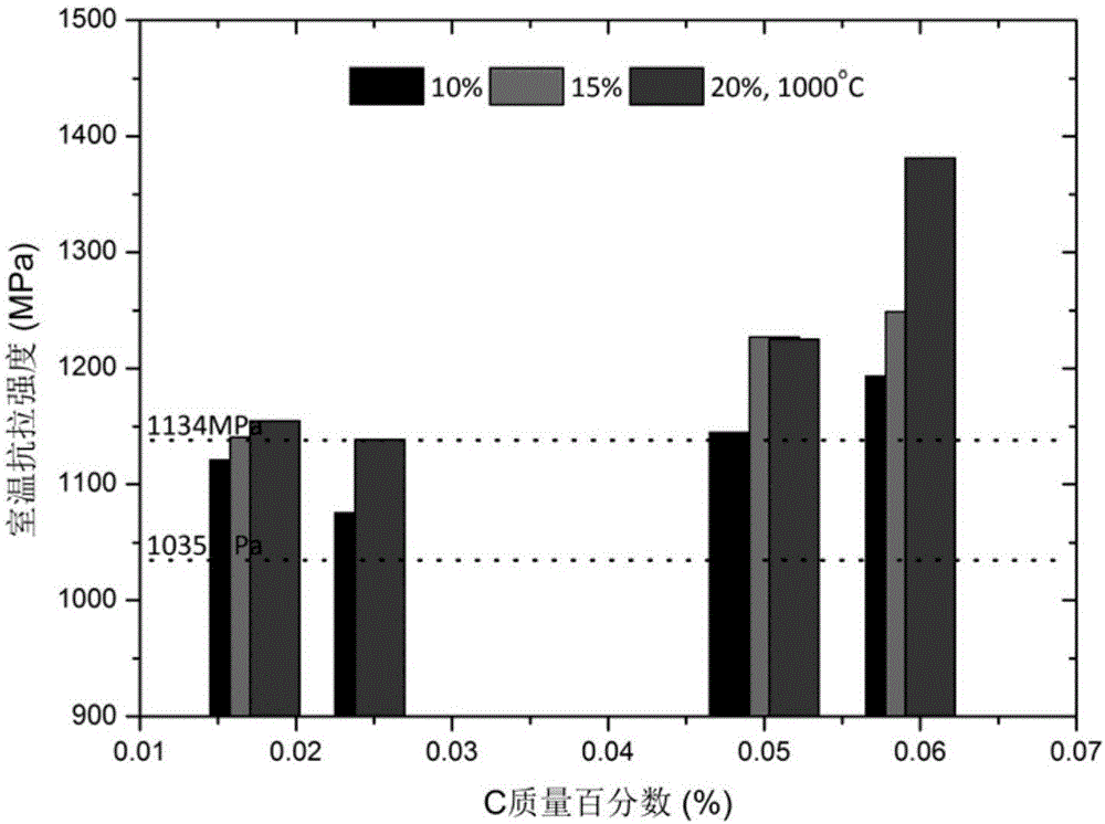 Novel high-nitrogen austenitic stainless steel for non-magnetic drill collar and manufacturing method of novel high-nitrogen austenitic stainless steel