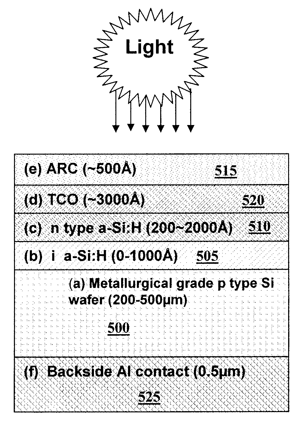 Low-cost multi-junction solar cells and methods for their production