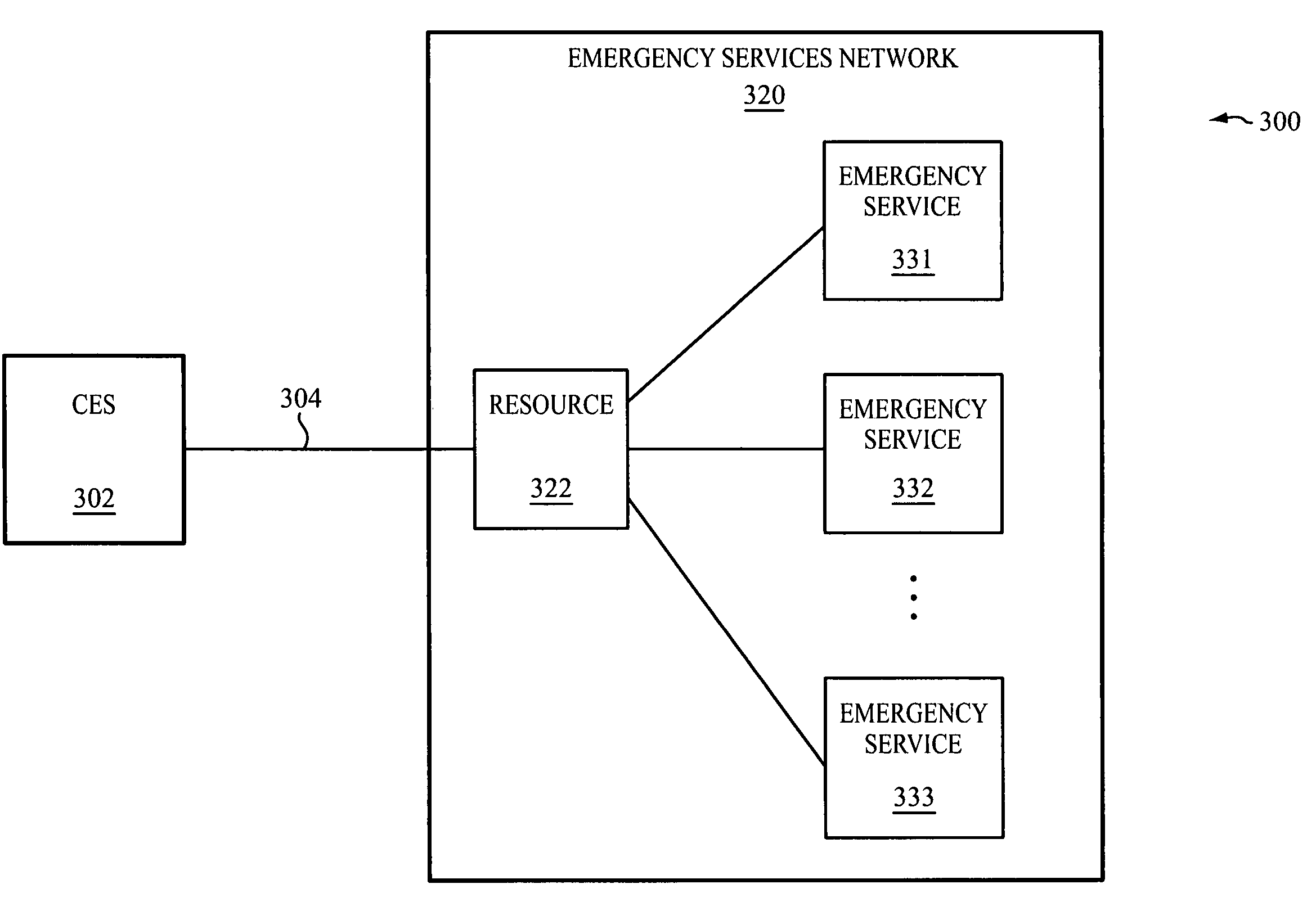 Bi-directional messaging for an emergency services network