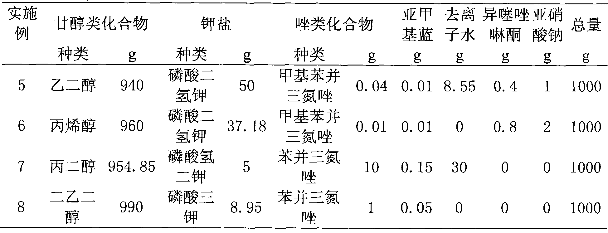 Inhibition ethanediol antifreezing fluid