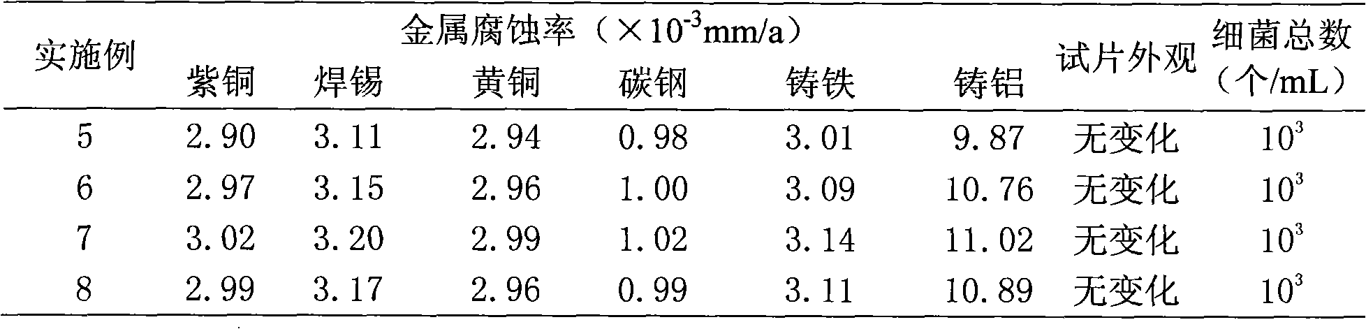 Inhibition ethanediol antifreezing fluid