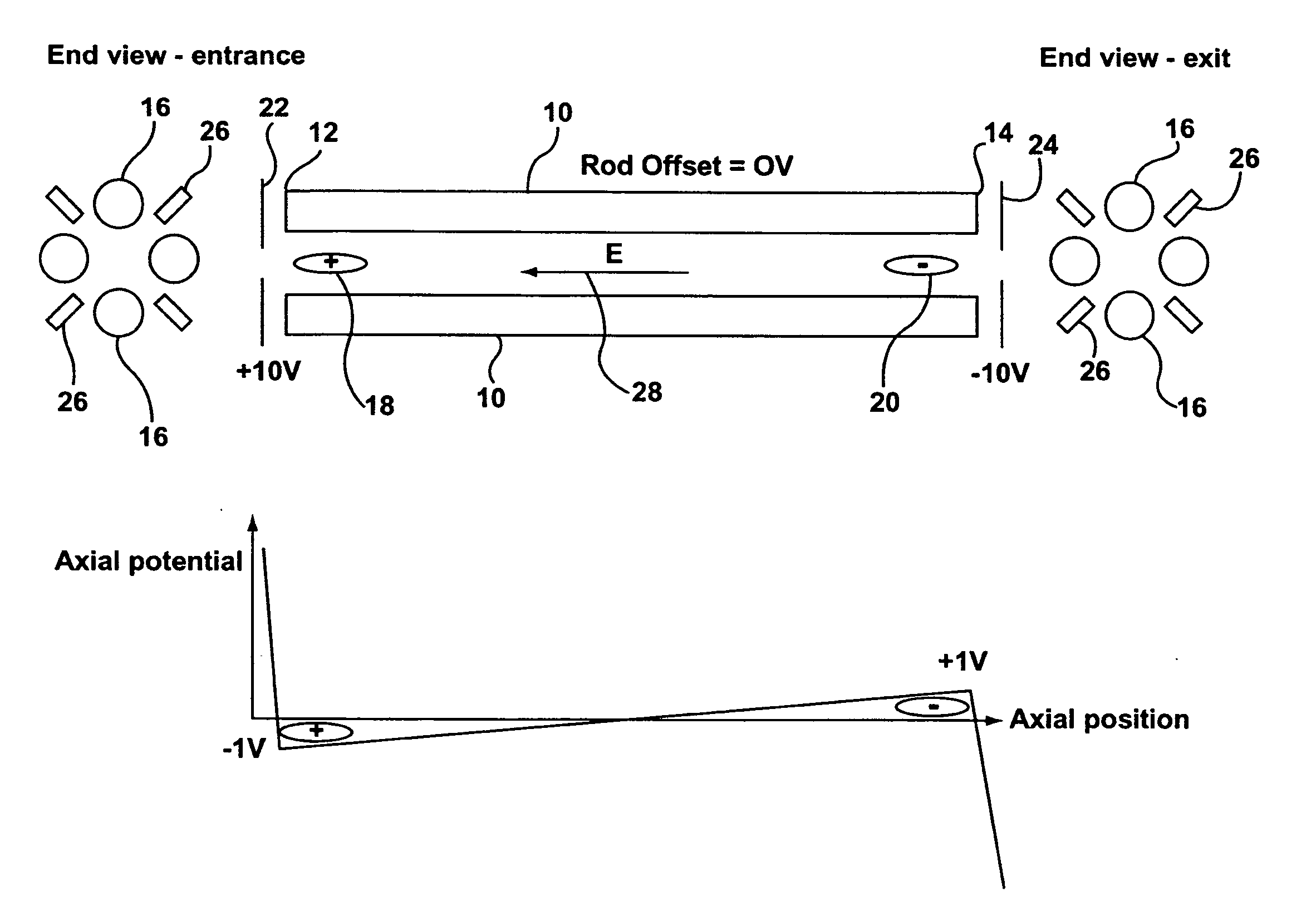 Method for storing and reacting ions in a mass spectrometer