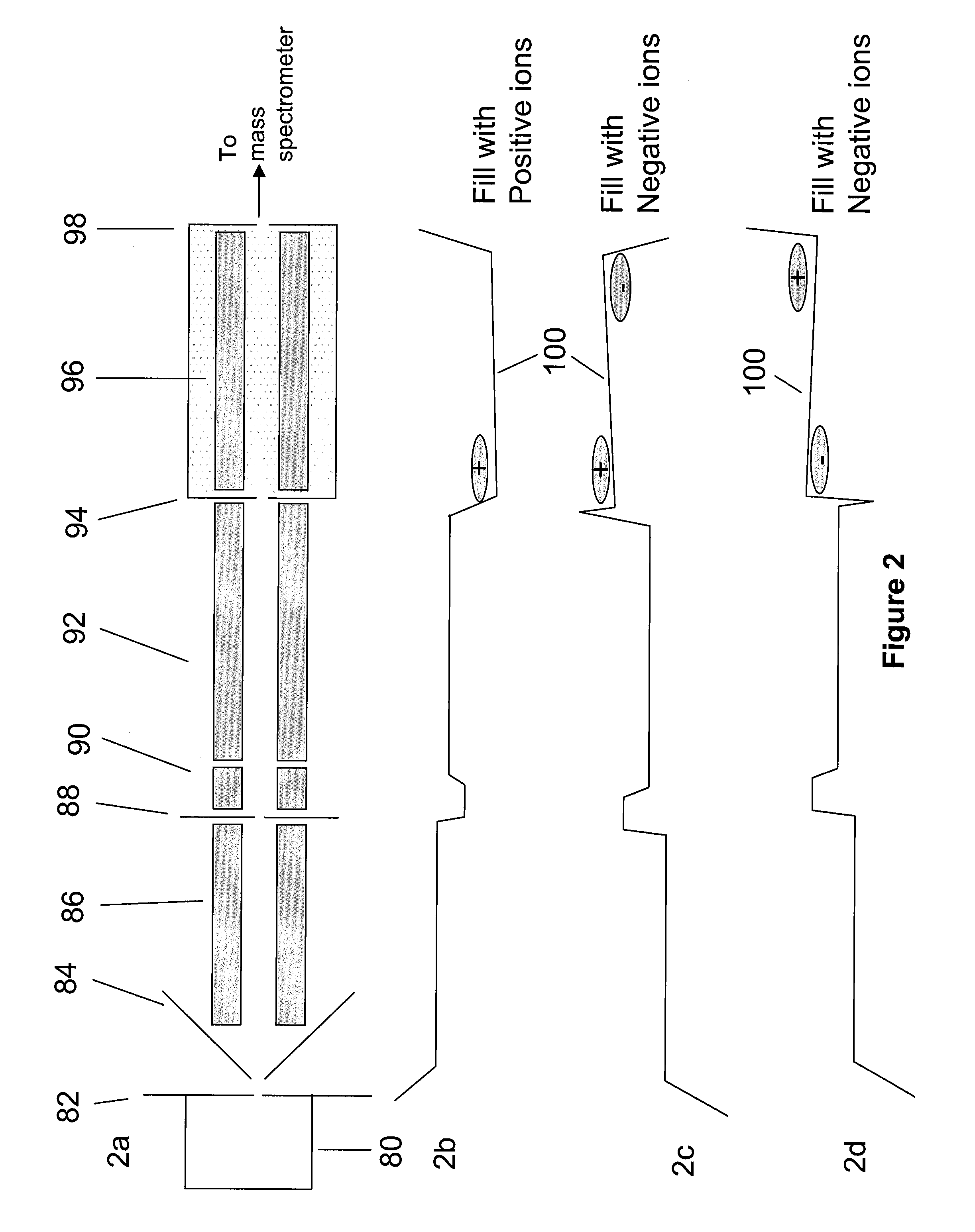 Method for storing and reacting ions in a mass spectrometer