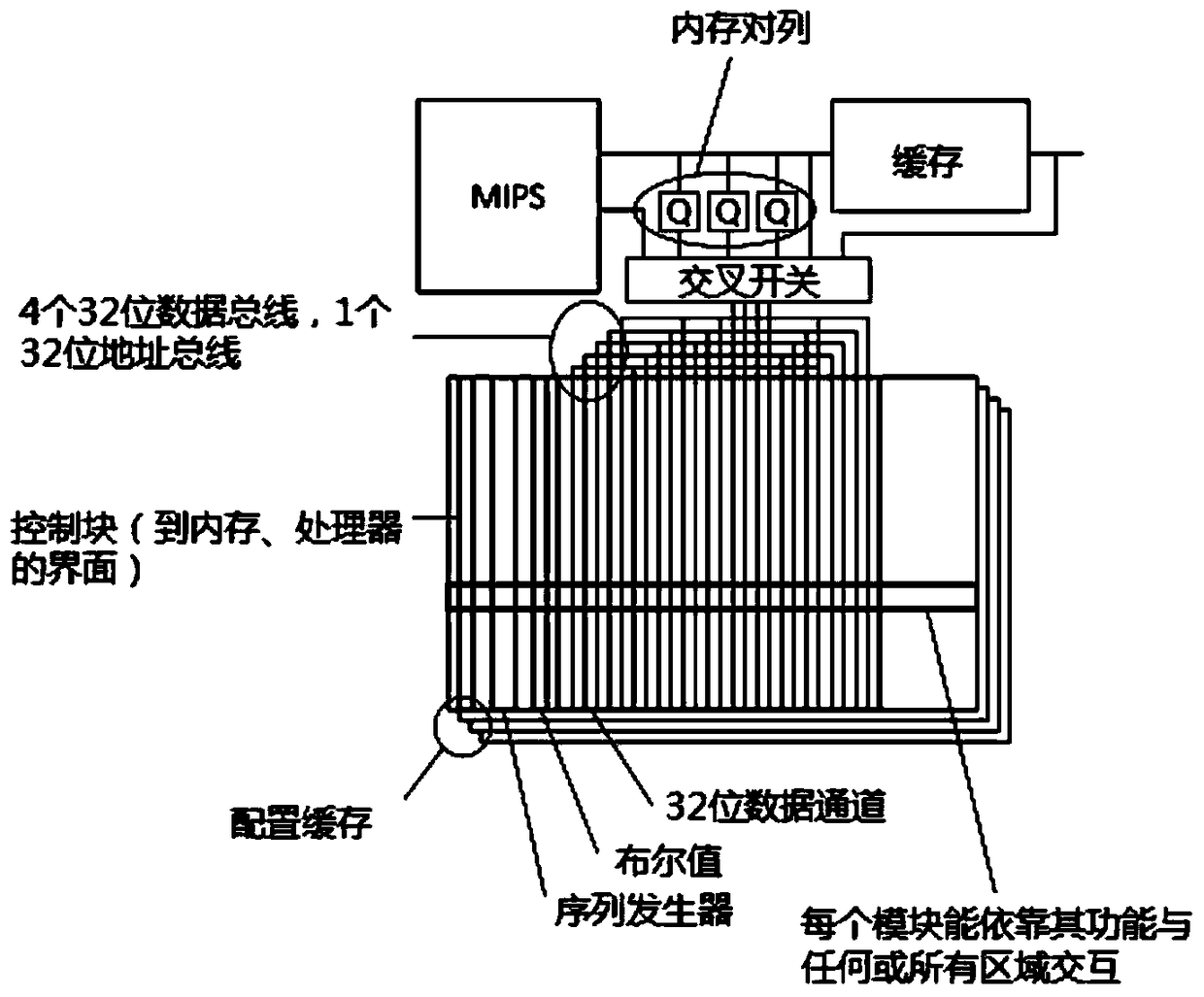 Efficient coarse-grained reconfigurable computing system