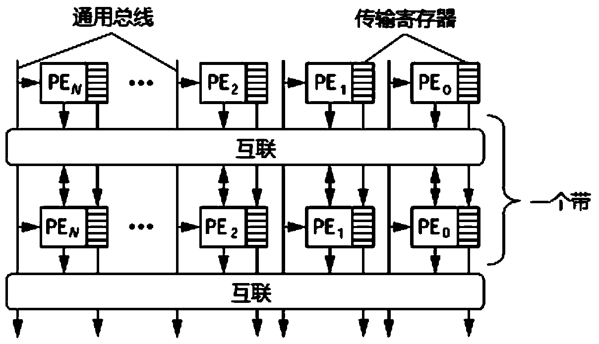 Efficient coarse-grained reconfigurable computing system