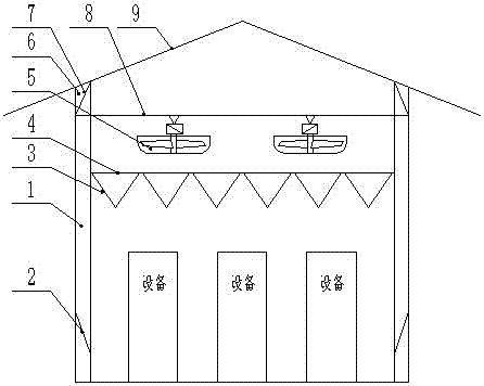 A base station equipment room structure