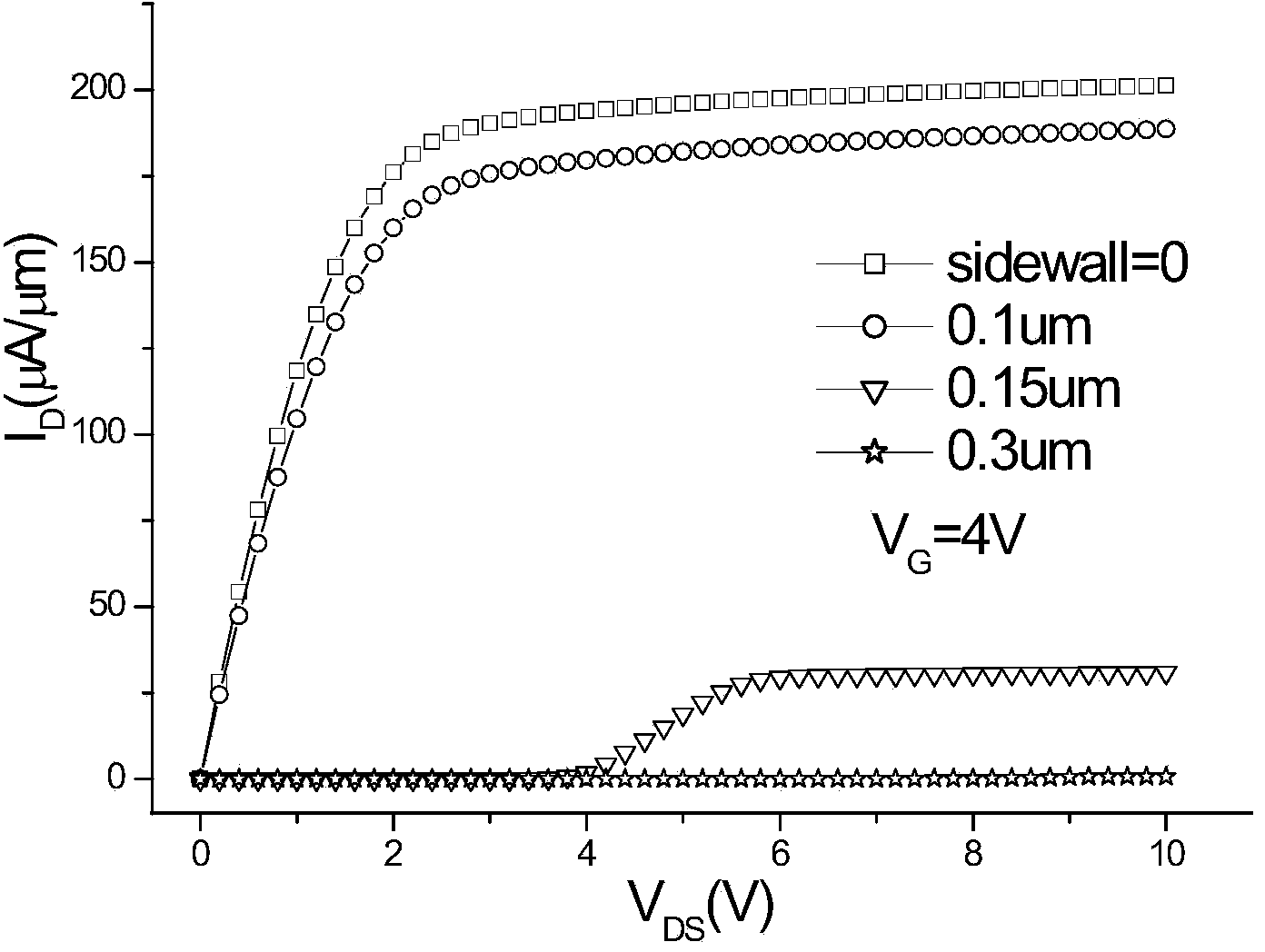 4H-SiC Schottky barrier source/drain MOSFET device with field plate terminal protection and manufacturing method thereof