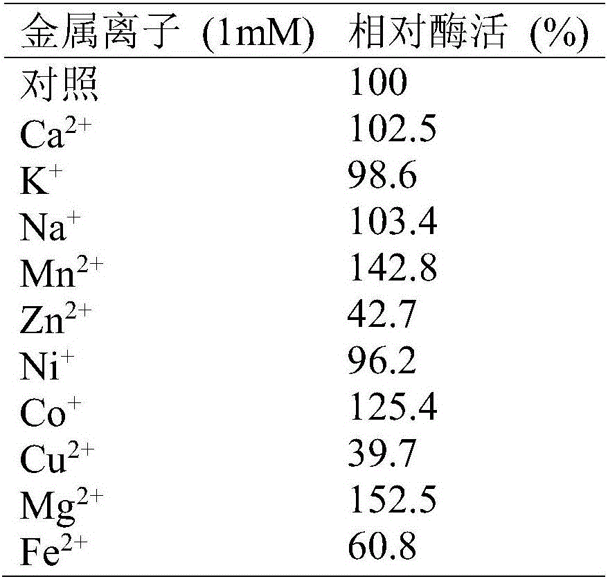 Esterase and application thereof