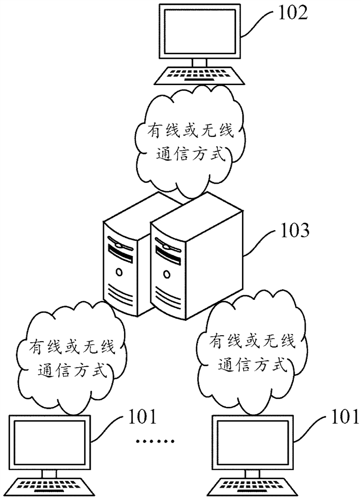 Video display method, device, system and storage medium for online classroom