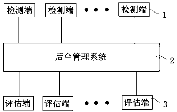 Internet-based modular automobile detection and value estimation method