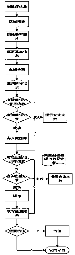 Internet-based modular automobile detection and value estimation method