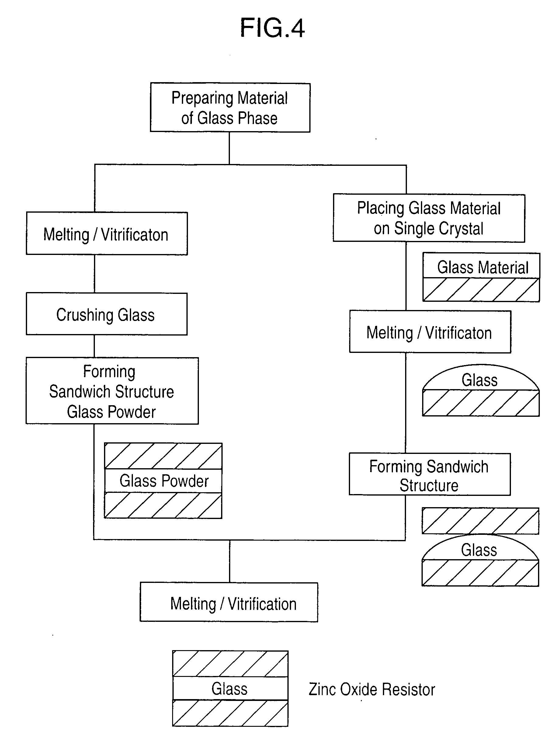 Zinc oxide resistor and its manufacturing method