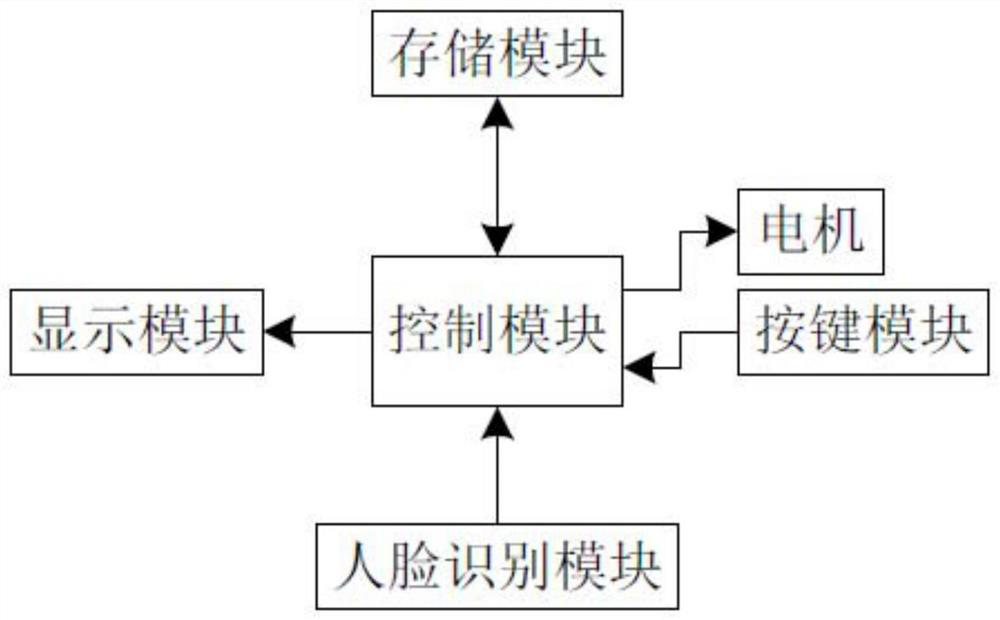 User experience collection system and method for iptv