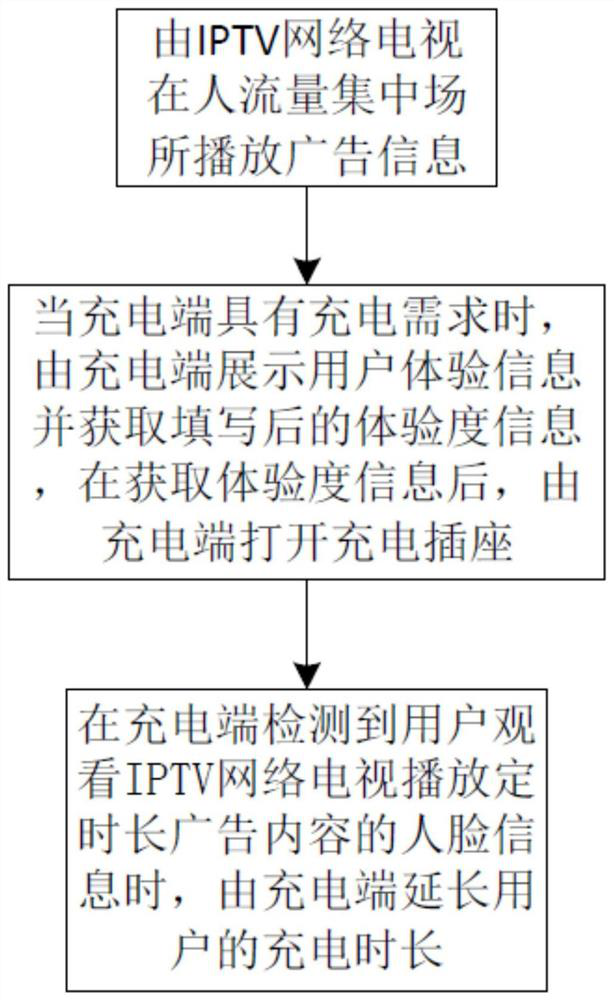 User experience collection system and method for iptv