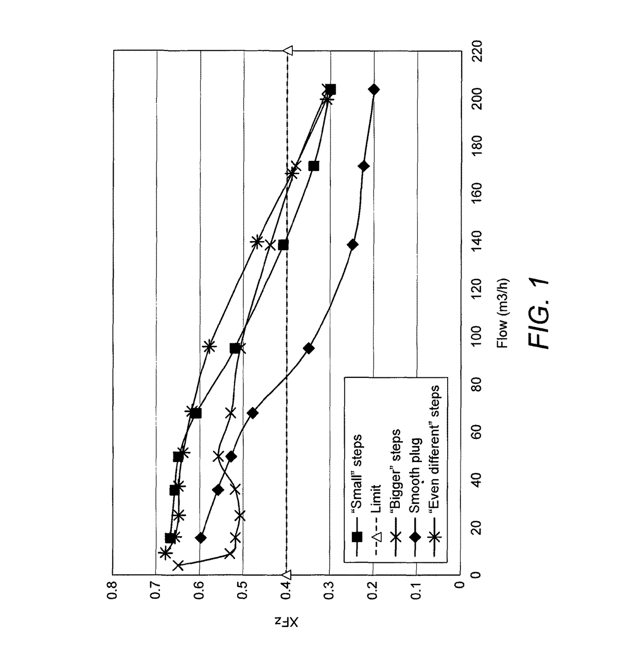 Pressure independent control and balancing valves