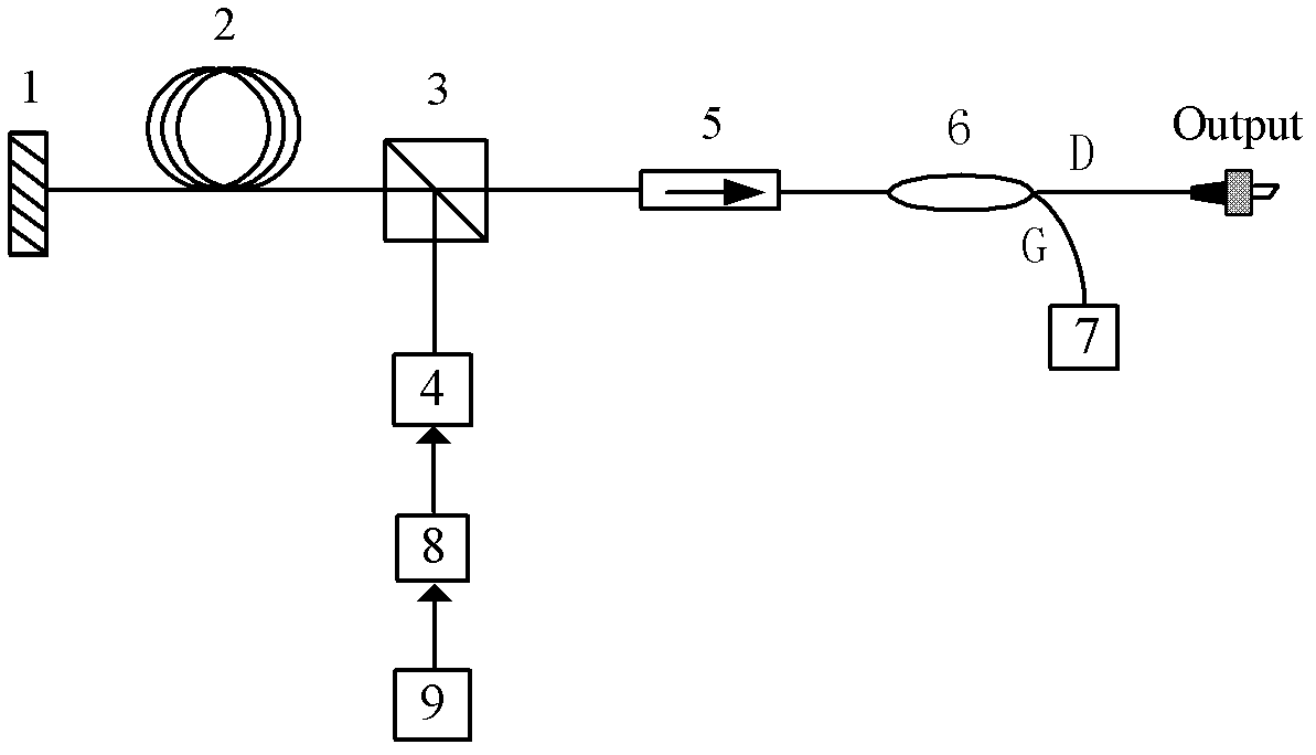 A temperature compensation method and device for an erbium-doped fiber superfluorescent light source pump laser