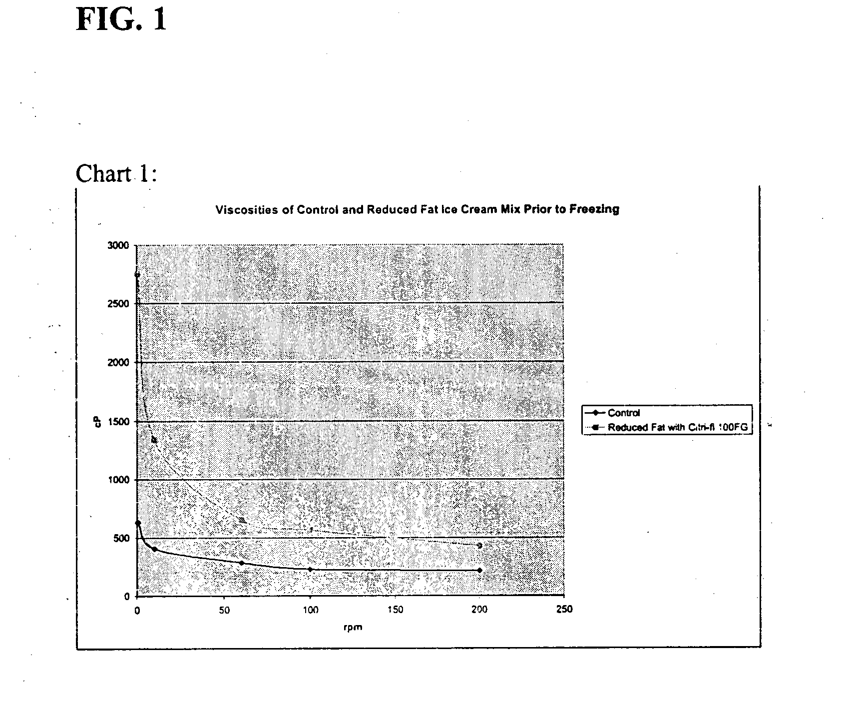 Novel dairy product compositions using highly refined cellulosic fiber ingredients