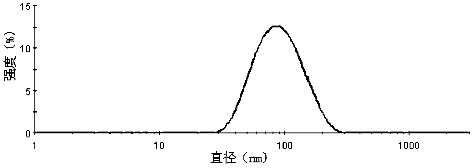 Docetaxel nanometer micelle, and preparation method and application thereof