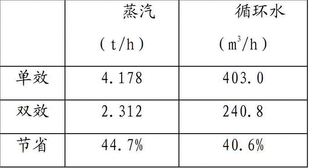 Double-effect evaporation method for crude toluene mixed solution and device using double-effect evaporation method