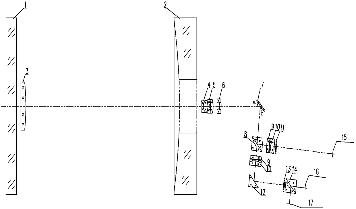 Optical system based on multispectral imaging