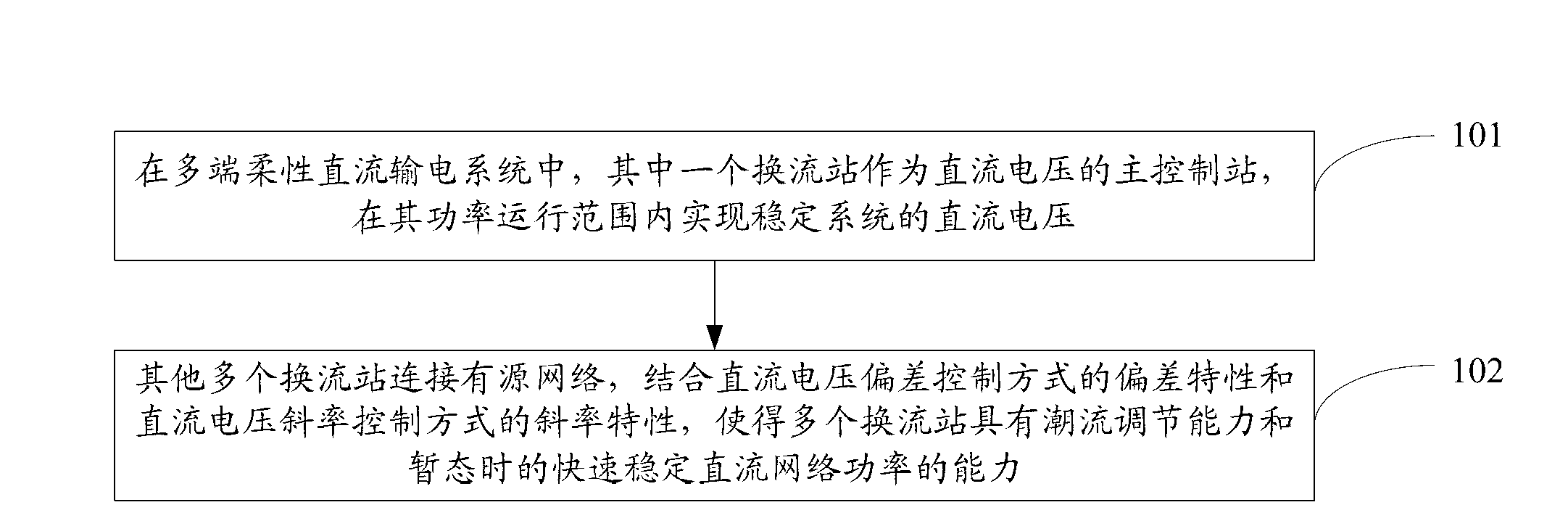 Direct current voltage deviation slope control method for multi-end flexible direct current power transmission system