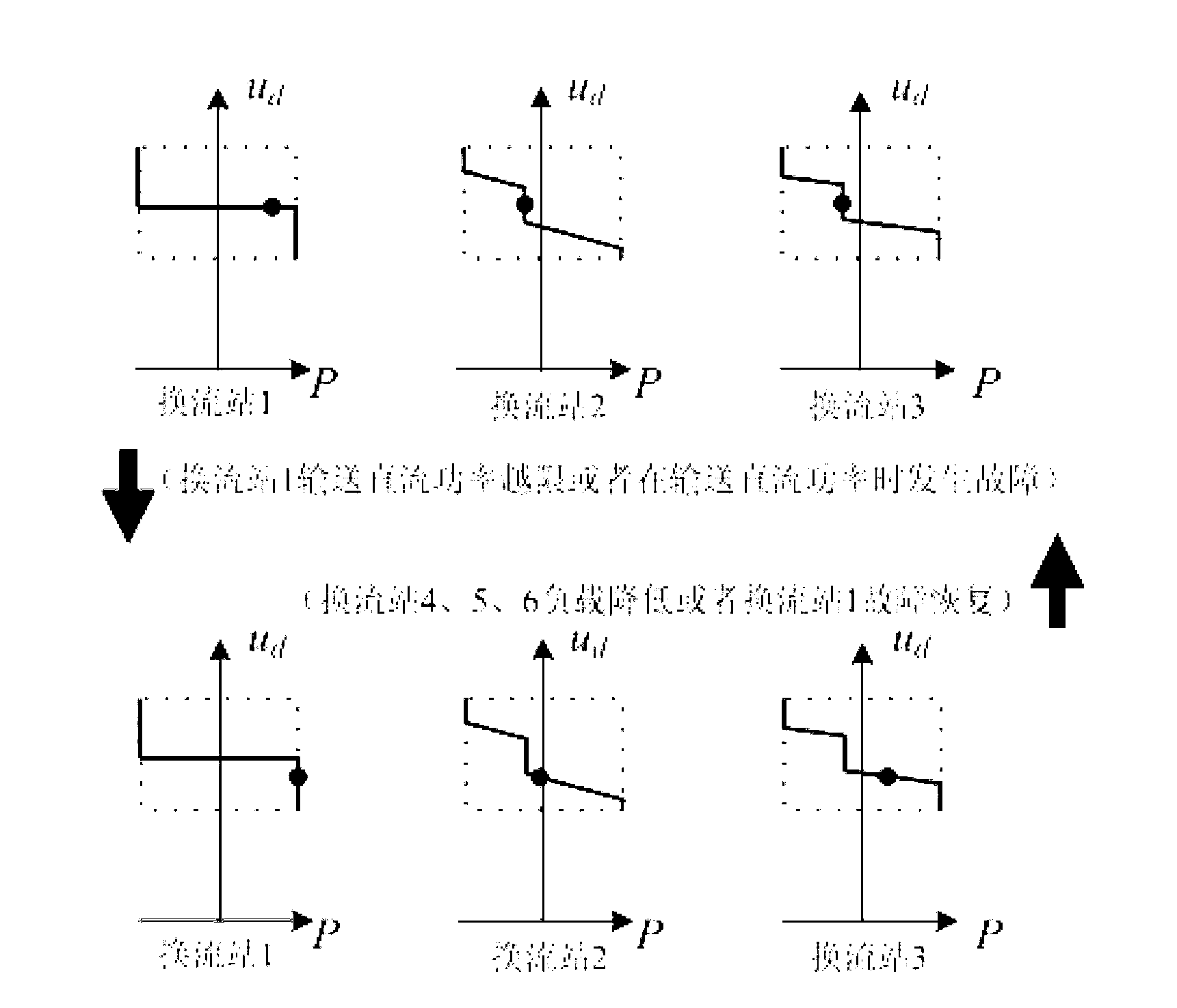 Direct current voltage deviation slope control method for multi-end flexible direct current power transmission system