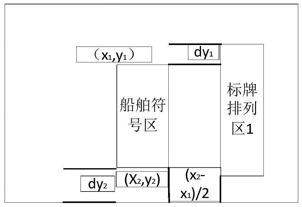 An automatic arrangement method of ship electronic signs in electronic charts