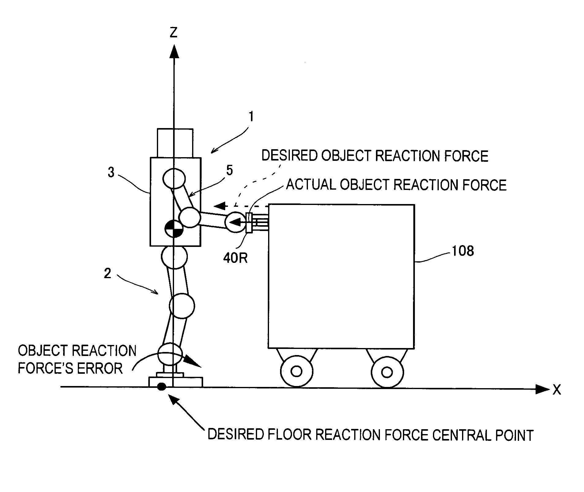 Attitude control device of mobile robot