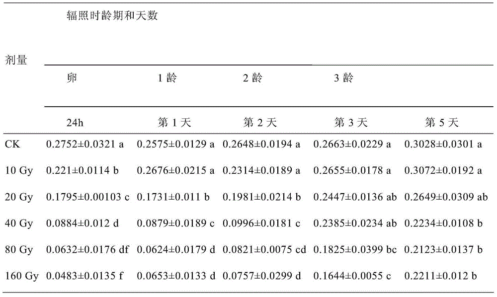 Technical method for identifying whether oriental fruit flies are irradiated or not