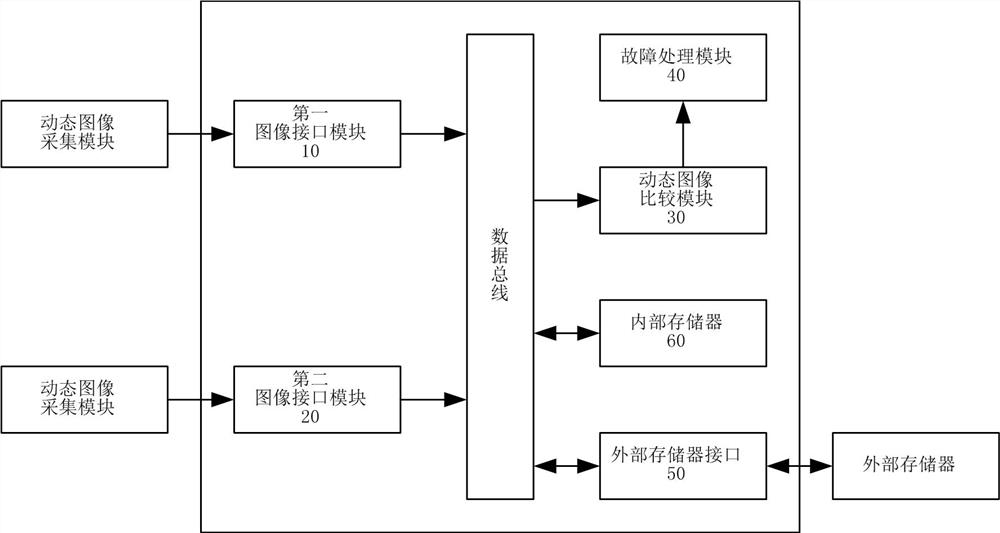 A dual-channel heterogeneous dynamic image acquisition system and method