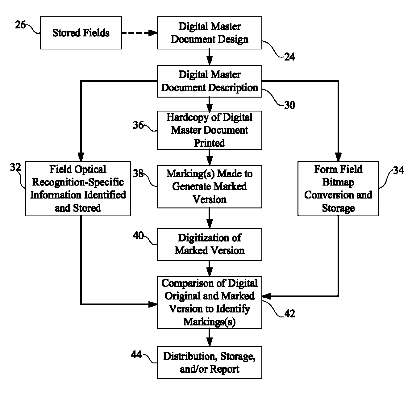 Methods for identifying marks using a digital master document and scanned image enhancement