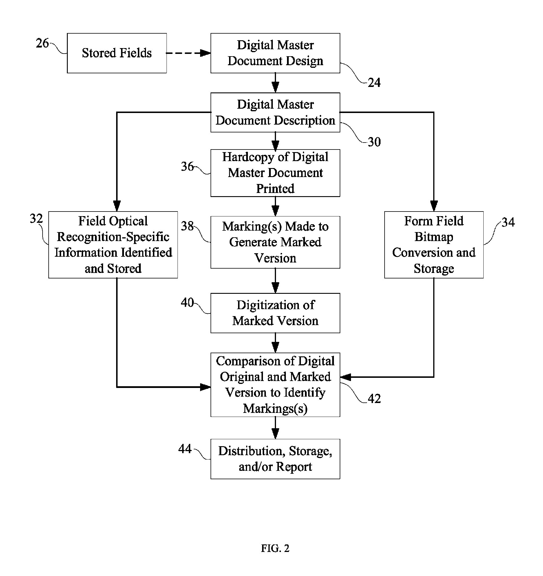 Methods for identifying marks using a digital master document and scanned image enhancement